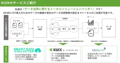 KUIXサービス