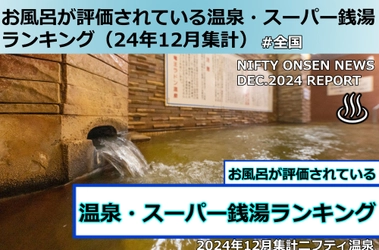 「美肌の湯」と「万病の湯」をダブルで楽しめる竜王ラドン温泉 　『温泉・スーパー銭湯ランキング』全国一位 受賞記念キャンペーンスタート！