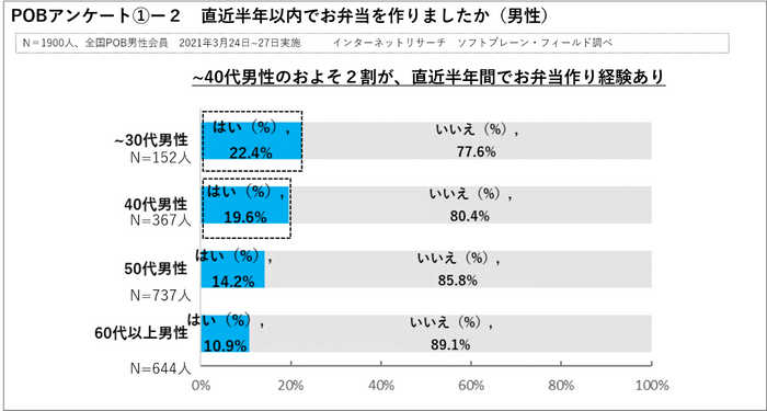 POBアンケート１ー２