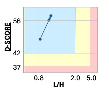 図2:被験者Bの測定結果グラフ
