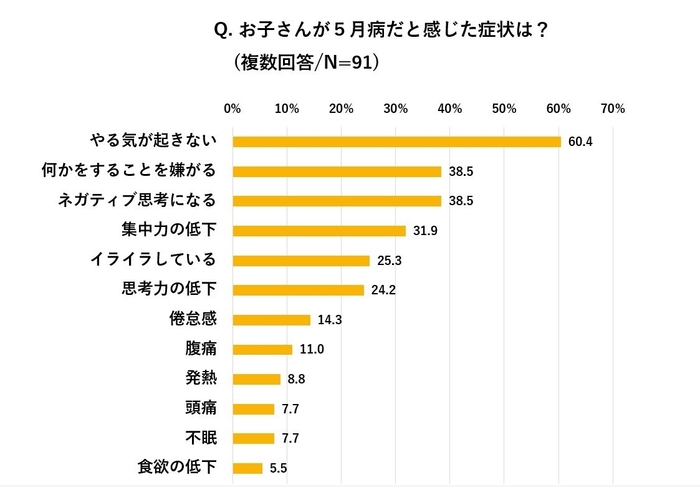 図2