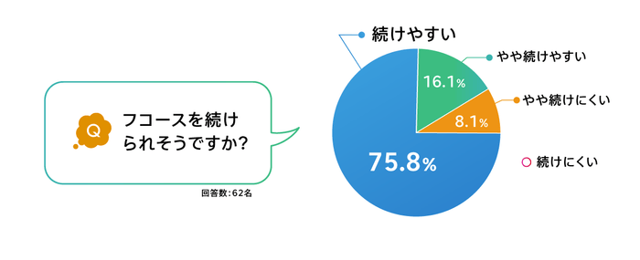 アンケート2