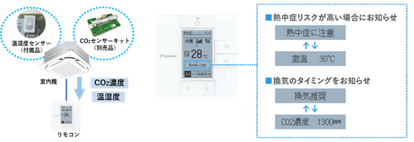 ＜空気質みまもり機能の動作イメージ＞