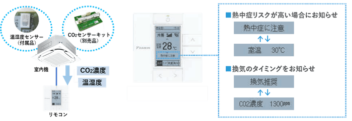 <空気質みまもり機能の動作イメージ>