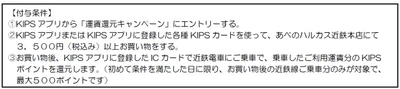 KIPSアプリ会員様限定！運賃還元キャンペーンを実施