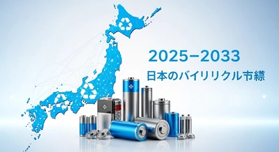 日本のバッテリーリサイクル市場は拡大が見込まれ、2033年までに USD 2,663.6 Million に達する見通し｜CAGR 10.62%