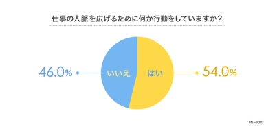 本当は教えたくない！一流の人脈の作り方?‍♂️?‍♀️