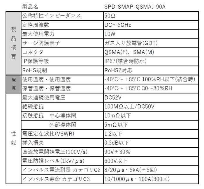 同軸サージプロテクター仕様