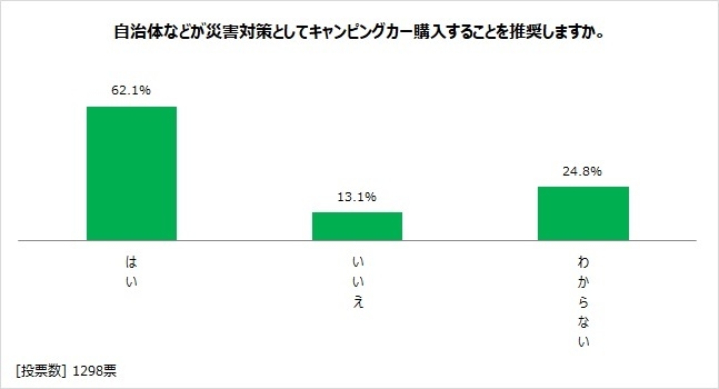 図表12