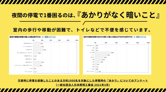 いざという時のために