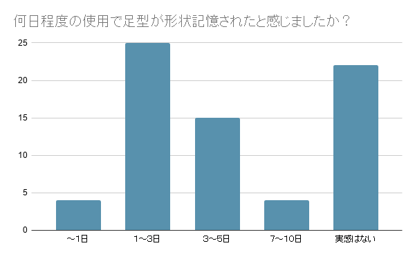 mine#1お客様アンケートより抜粋