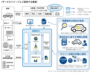 NTT Comとデンソー、車両向けセキュリティ監視サービスの提供に向けた協業を開始