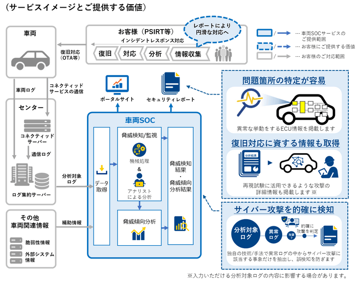 サービスイメージをご提供する価値