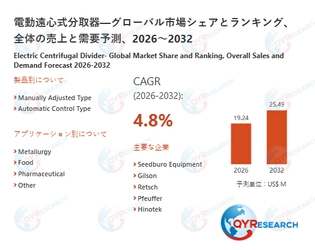世界の電動遠心式分取器市場：2032年に4.8%成長率、市場規模は25.49百万米ドルに達する見込み