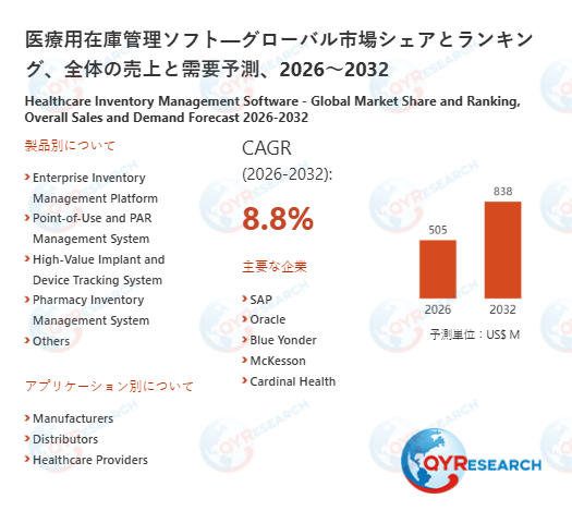 世界医療用在庫管理ソフト市場の主要企業調査：売上、メーカーランキング、シェア分析2026-2032