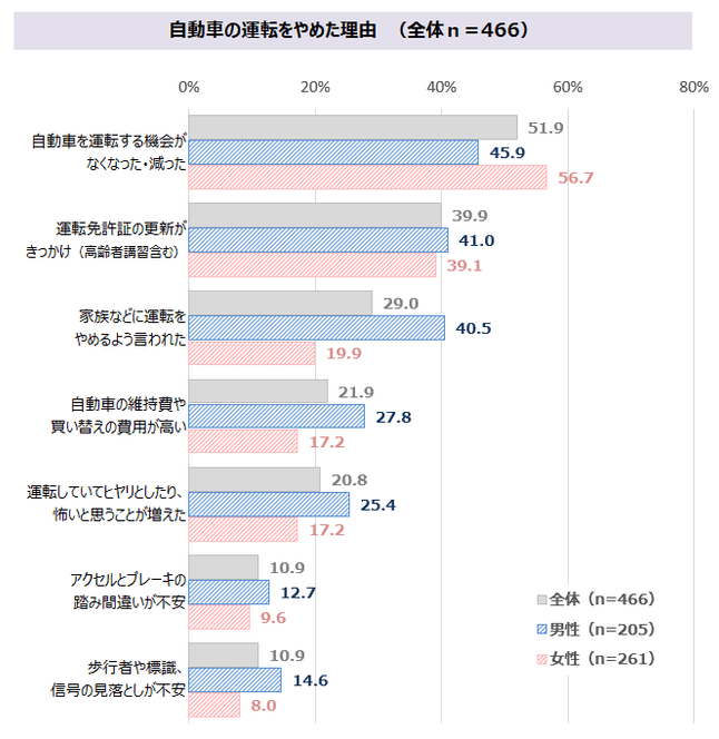 図表2-1