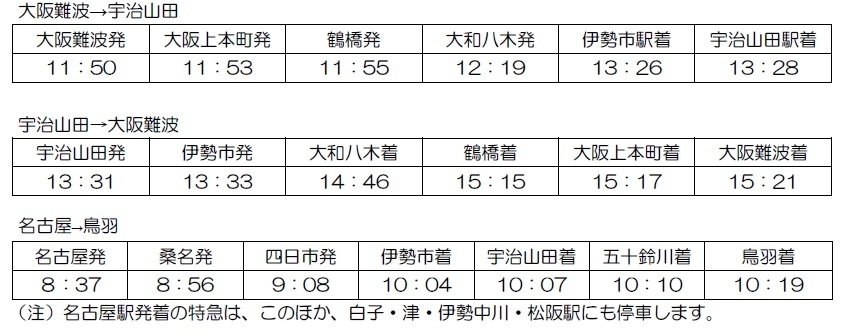汎用特急GW臨時特急ダイヤ