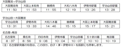 汎用特急GW臨時特急ダイヤ