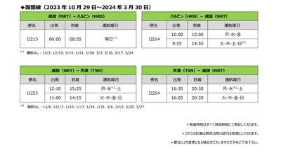 2023年冬ダイヤ 国際線航空券の販売開始