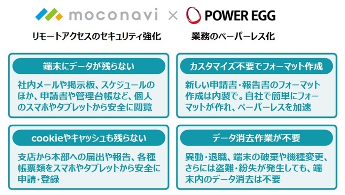 moconavi×POWER EGG 連携メリット