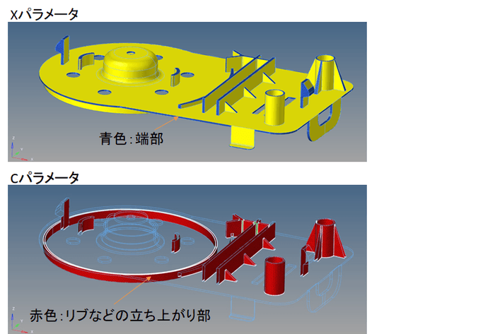 図１：独自AIパラメータによる形状認識方法