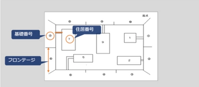 法人向けオウンドメディアに“日本住所の番地や号の表記と成り立ち”を掲載