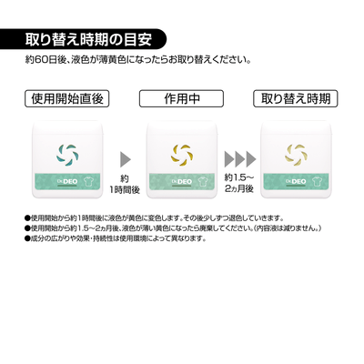 約60日間有効。取り替え時が色でわかる。