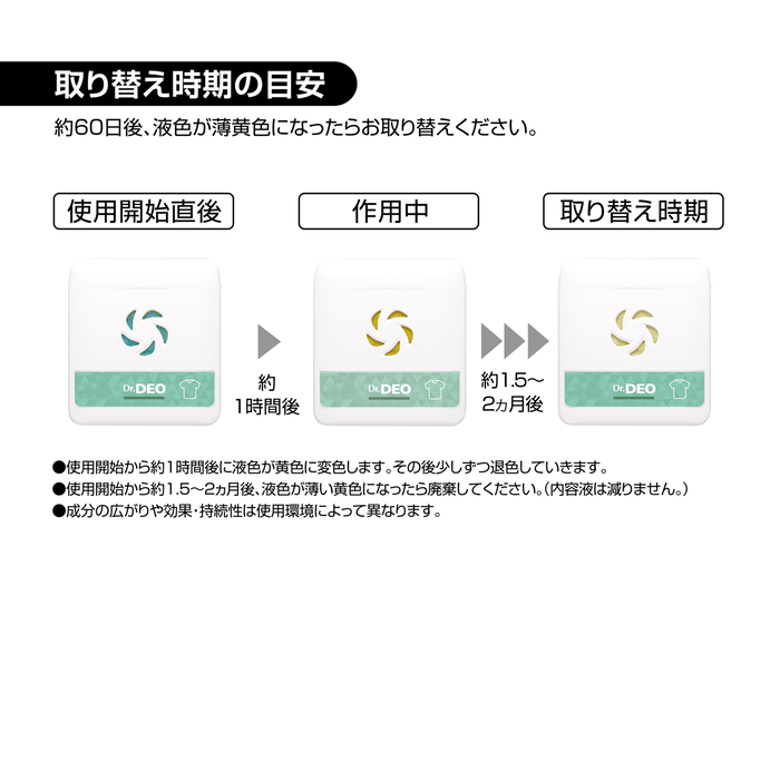 約60日間有効。取り替え時が色でわかる。