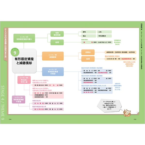 内容イメージ(簿記3級)