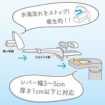 水滴流れを防ぐ構造