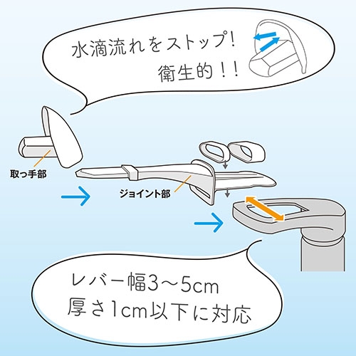 水滴流れを防ぐ構造