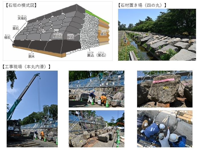 石垣模式図及び作業の様子