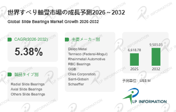 すべり軸受マーケットリサーチ:調査方法+業界分析+売上規模