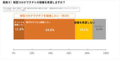 図表5