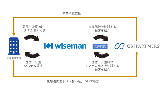 提携スキーム図