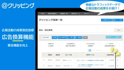 アットクリッピング、KPI連動型の広報効果分析機能【第3弾】 更に精緻な「広告換算」算定機能を実装