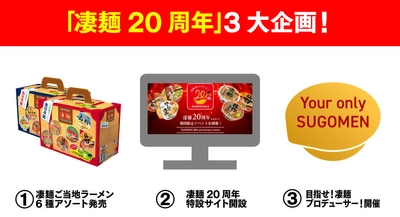 「ニュータッチ　凄麺」はおかげさまで発売20周年！ お客さまへ感謝をこめた3大記念企画を実施