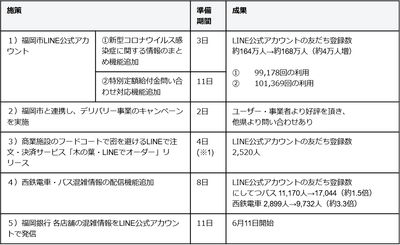 施策一覧