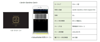 完全キャッシュレス決済のリストランテ 「Ristorante Jardin Giardino 1920 respect」が 表参道に期間限定でオープン、 モバイルプリペイドサービス【ValueWallet】を採用