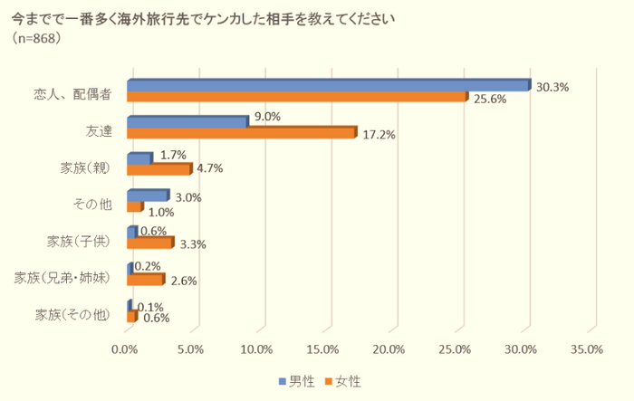 調査2