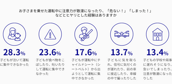 アクサダイレクト調べ(複数回答1&#44;000人)