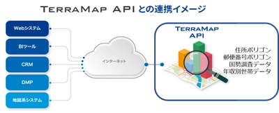 マップマーケティング、 SBIデジタルハブ運営のAPIマッチングプラットフォーム 「API Hub」にて「TerraMap API」の提供を開始