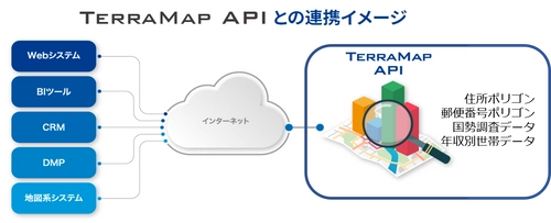 マップマーケティング、 SBIデジタルハブ運営のAPIマッチングプラットフォーム 「API Hub」にて「TerraMap API」の提供を開始