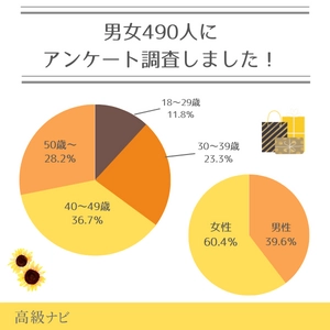 お中元って知っている？地域ごとの文化を大調査！