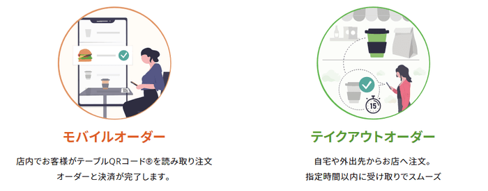 モバイルオーダー/テイクアウトオーダー