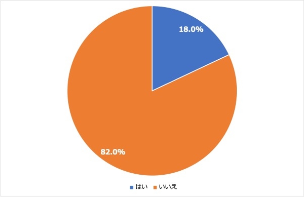 ＜3:英会話スクールなどの利用経験＞