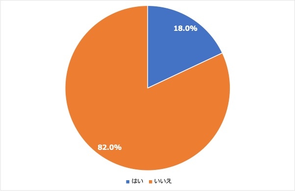 ＜3:英会話スクールなどの利用経験＞