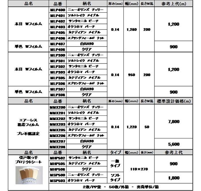 ウイルスガードLP規格一覧