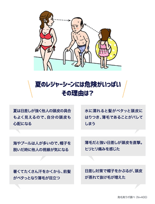 夏のレジャーシーンには危険がいっぱい!その理由は?