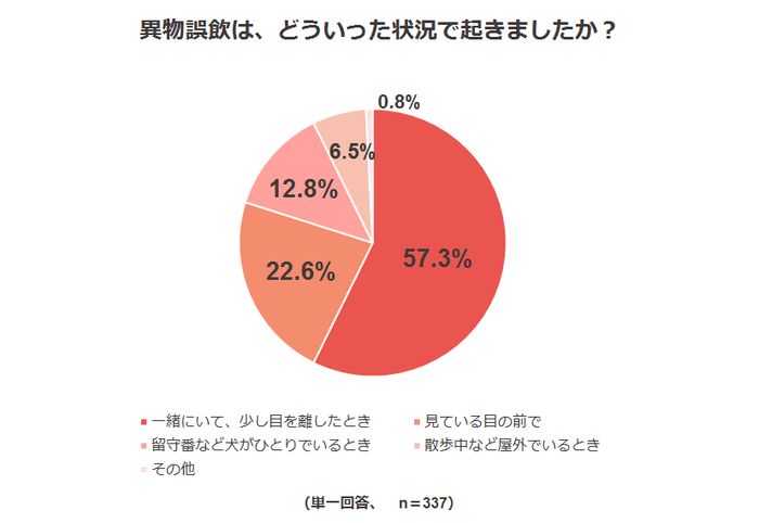 調査結果2